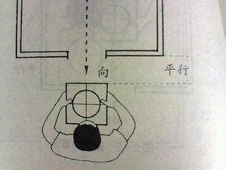 如何知道家裡方位|教你正確測量屋宅方位